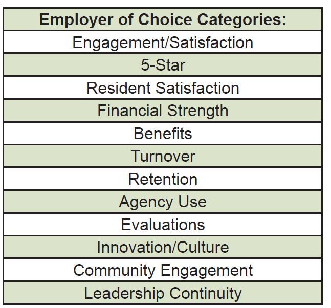 Employer of Choice Categories