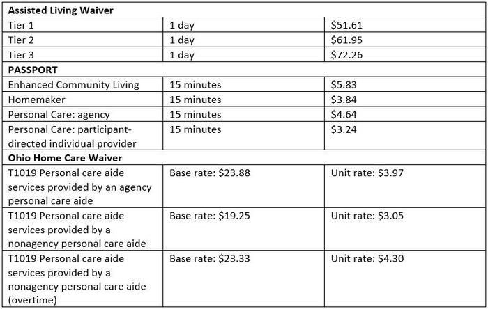 ODM Rule Table